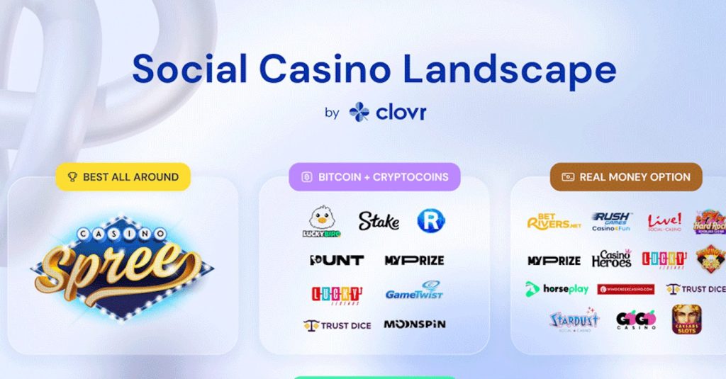 The State of the Social Casino Industry and Its Future Directions
